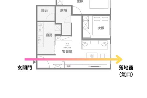 穿堂煞定義|家有「穿堂煞」怎麼辦？活用門片破解